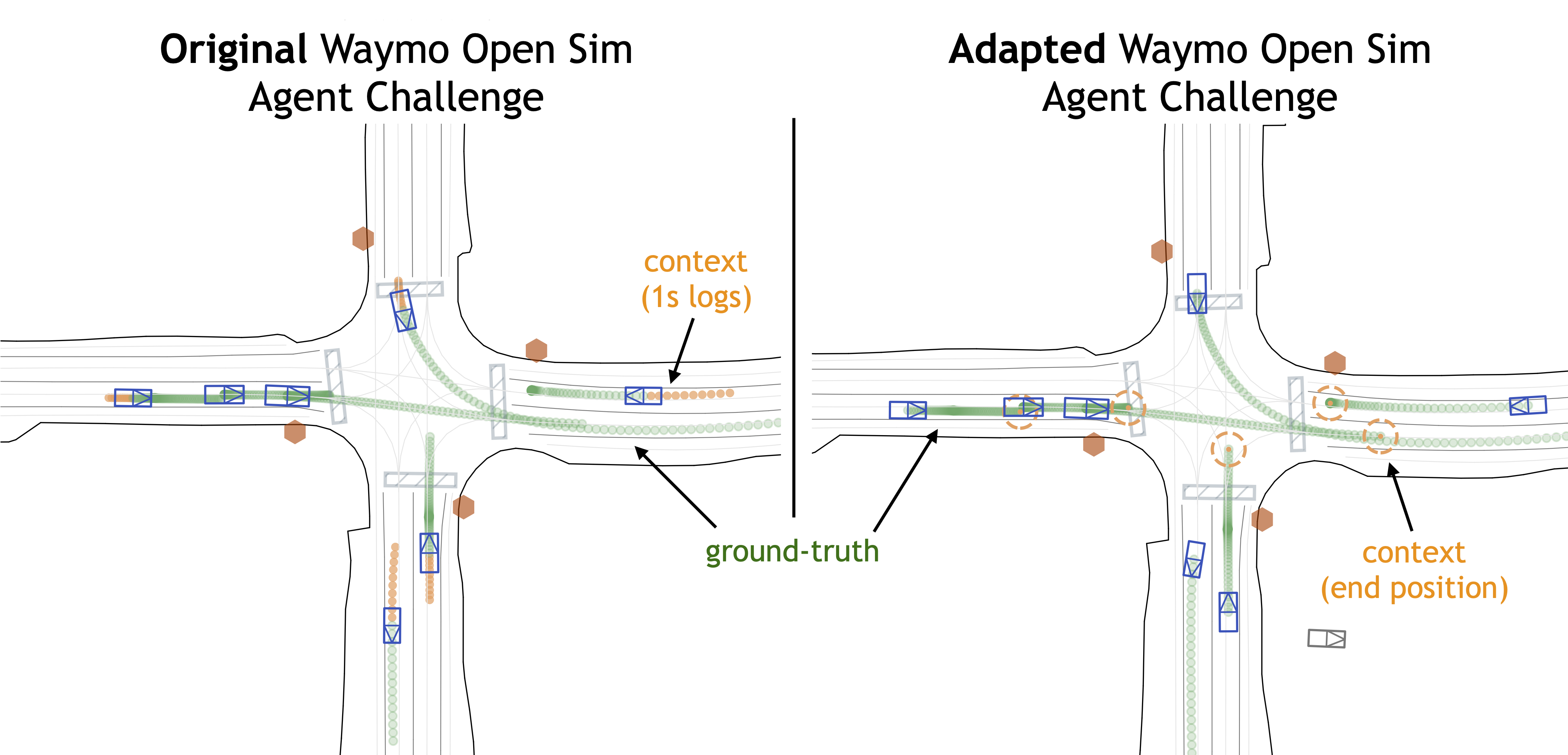 WOSAC implementation in PufferDrive