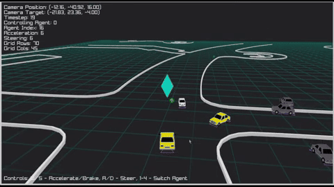 GPUDrive: Data-driven, multi-agent driving simulation at 1 million FPS
