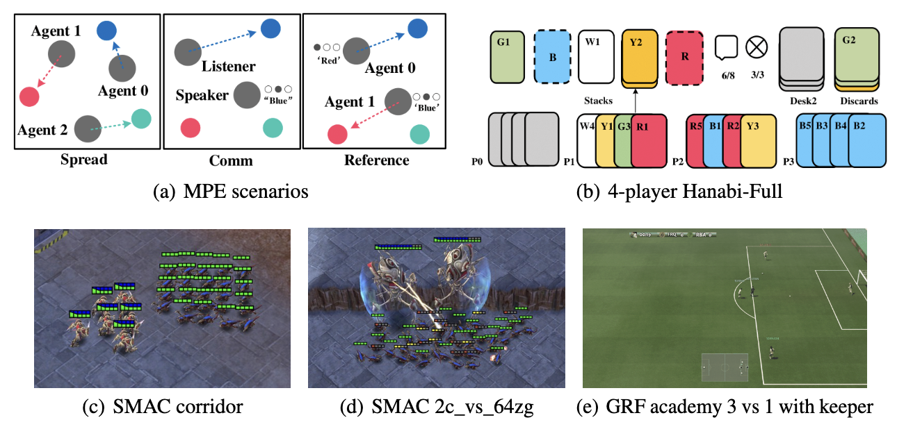 The Surprising Effectiveness of PPO in Cooperative Multi-Agent Games