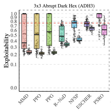 Reevaluating Policy Gradient Methods for Imperfect-Information Games